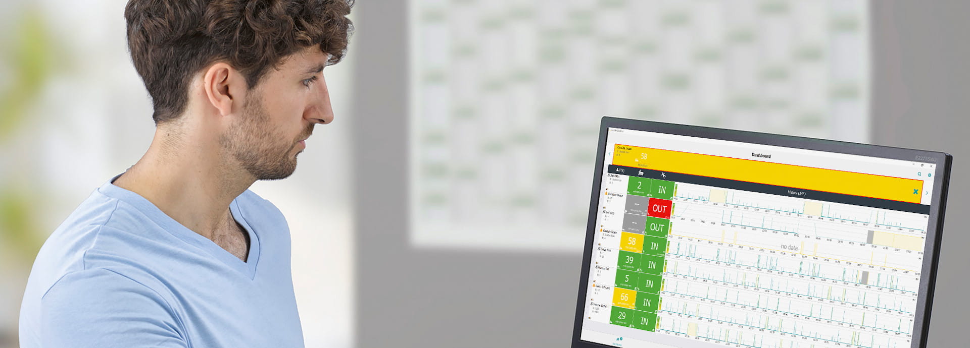 SafeSense 3 - Your digital care assistant for a continuous real-time resident monitoring